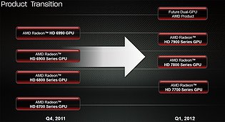 AMD Grafikkarten-Roadmap von Radeon HD 6000 zu Radeon HD 7000